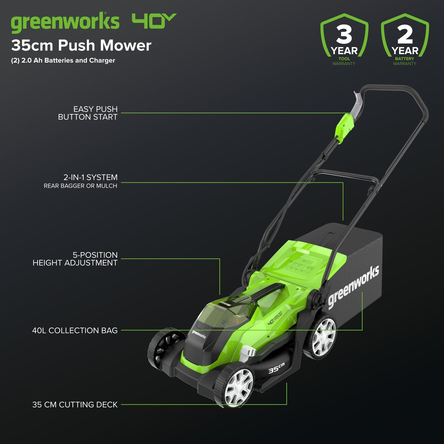 40V Cordless Lawn Mower with Batteries, Charger & 40L Grass Collection Bag